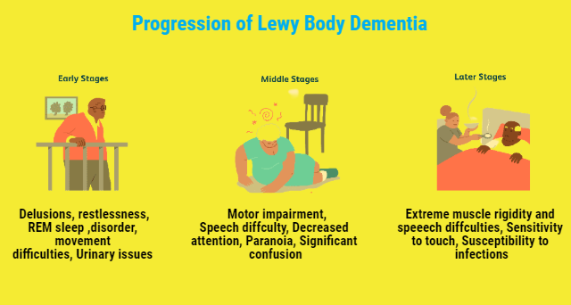 What is Lewy Body Dementia and how to prevent Dementia?